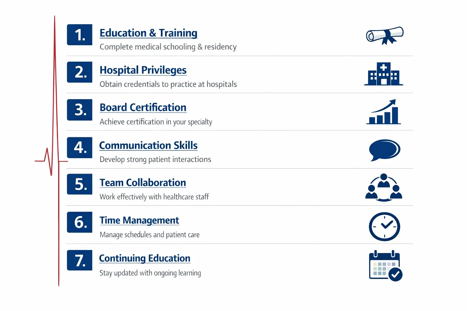 7 Things to Look for in a Cardiac Specialist in Hyderabad